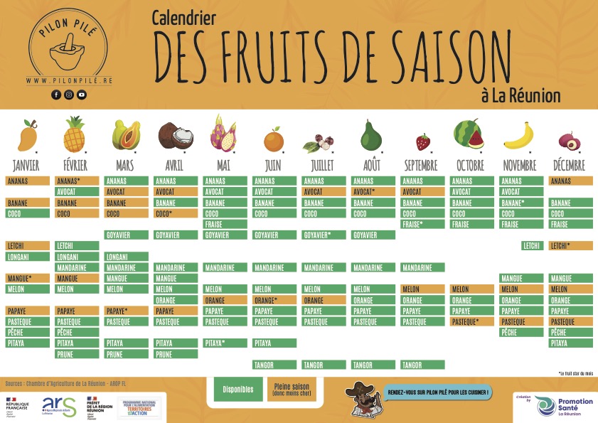Calendrier DES FRUITS DE SAISON à La Réunion