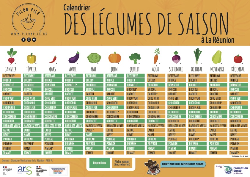 Calendrier DES Légémes DE SAISON à La Réunion